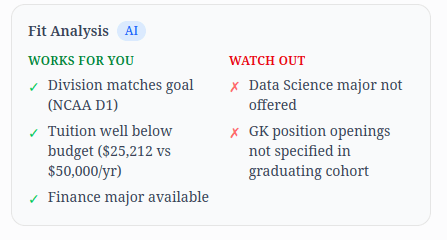 A per-school fit breakdown showing what works for you and what to watch out for